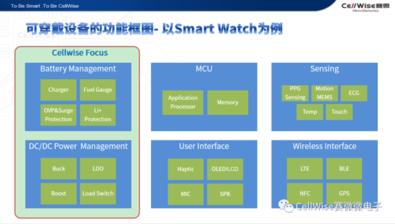 53138太阳集团(浙江)集团有限公司推出新一代智能可穿戴设备的电池和电源管理方案